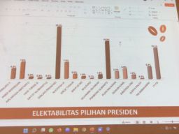 Survei SSC, Masyarakat Jawa Timur Puas Terhadap Kinerja Jokowi - Ma’ruf Amin
