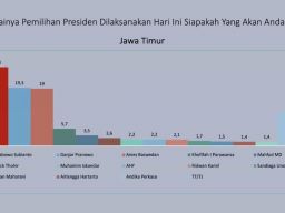 Lanskap: Figur Prabowo Terlalu Kuat di Jatim, Kalahkan Ganjar dan Anies