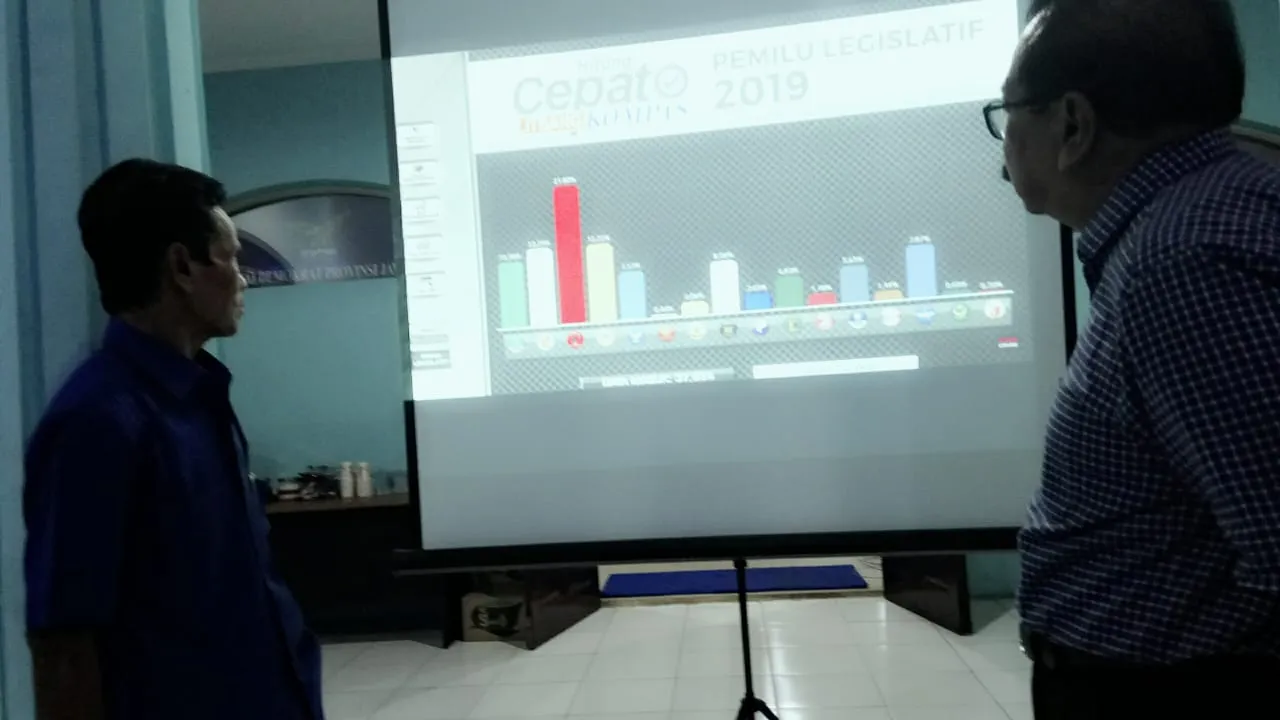 Hasil Quick Count TKD Jatim, Jokowi Kuasai 31 Kabupaten/ Kota