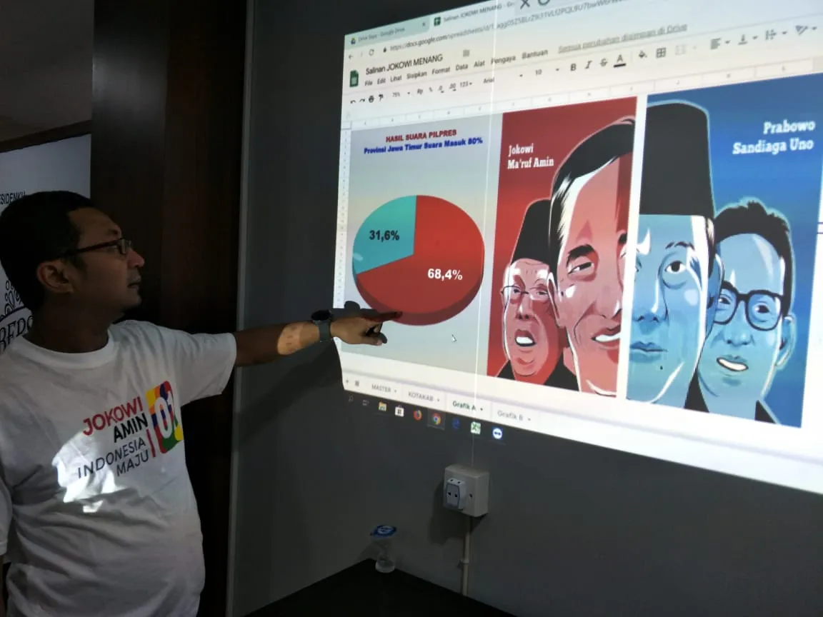 Terkait Video Amien Rais,TKD Jatim Ajak Adu Data di Tugu Pahlawan