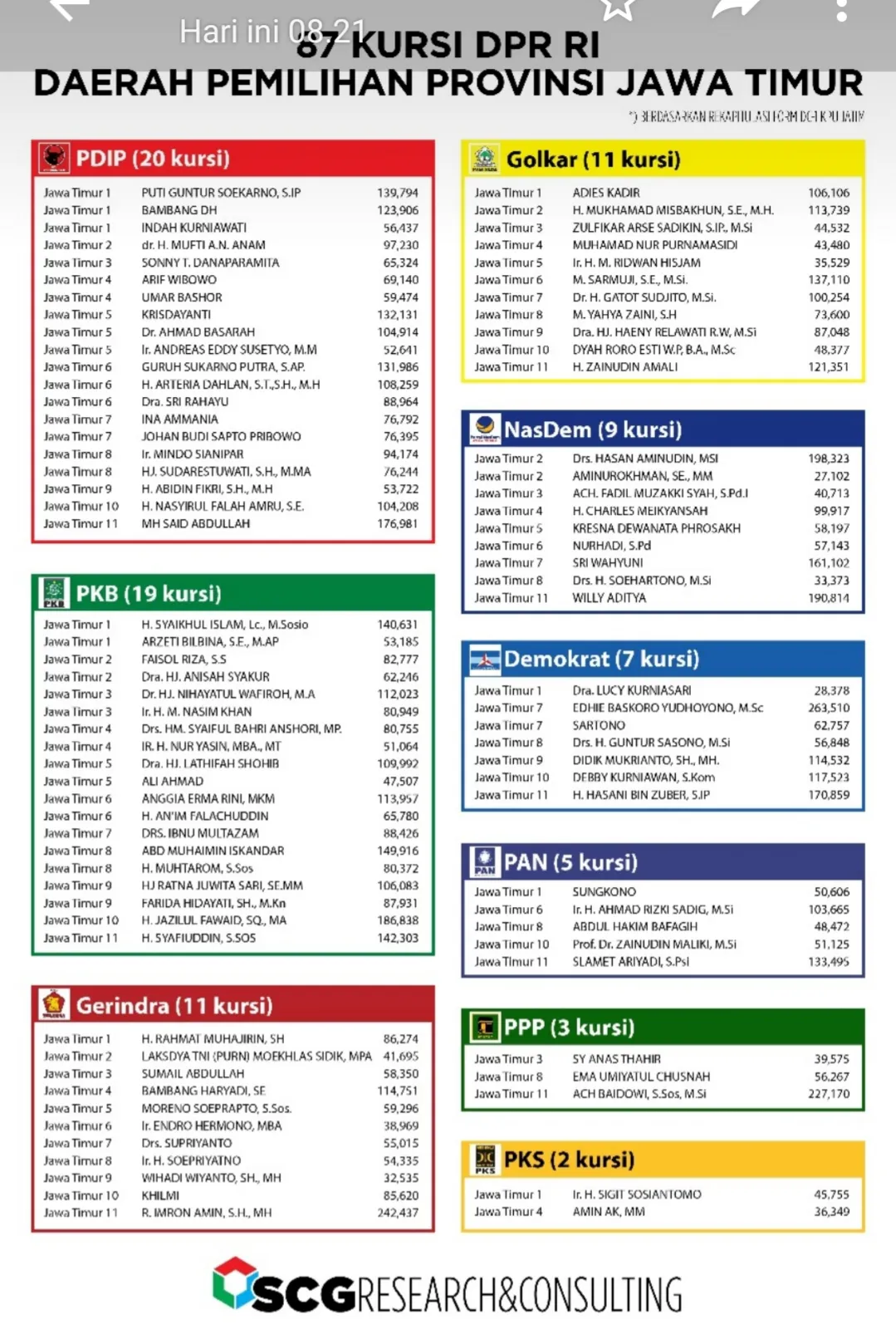 Inilah Daftar Artis Diprediksi Gagal Menuju Senayan dari Jatim 1