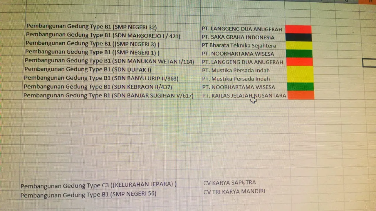 LPSE Sidoarjo Disegel KPK, Surabaya Menyusul