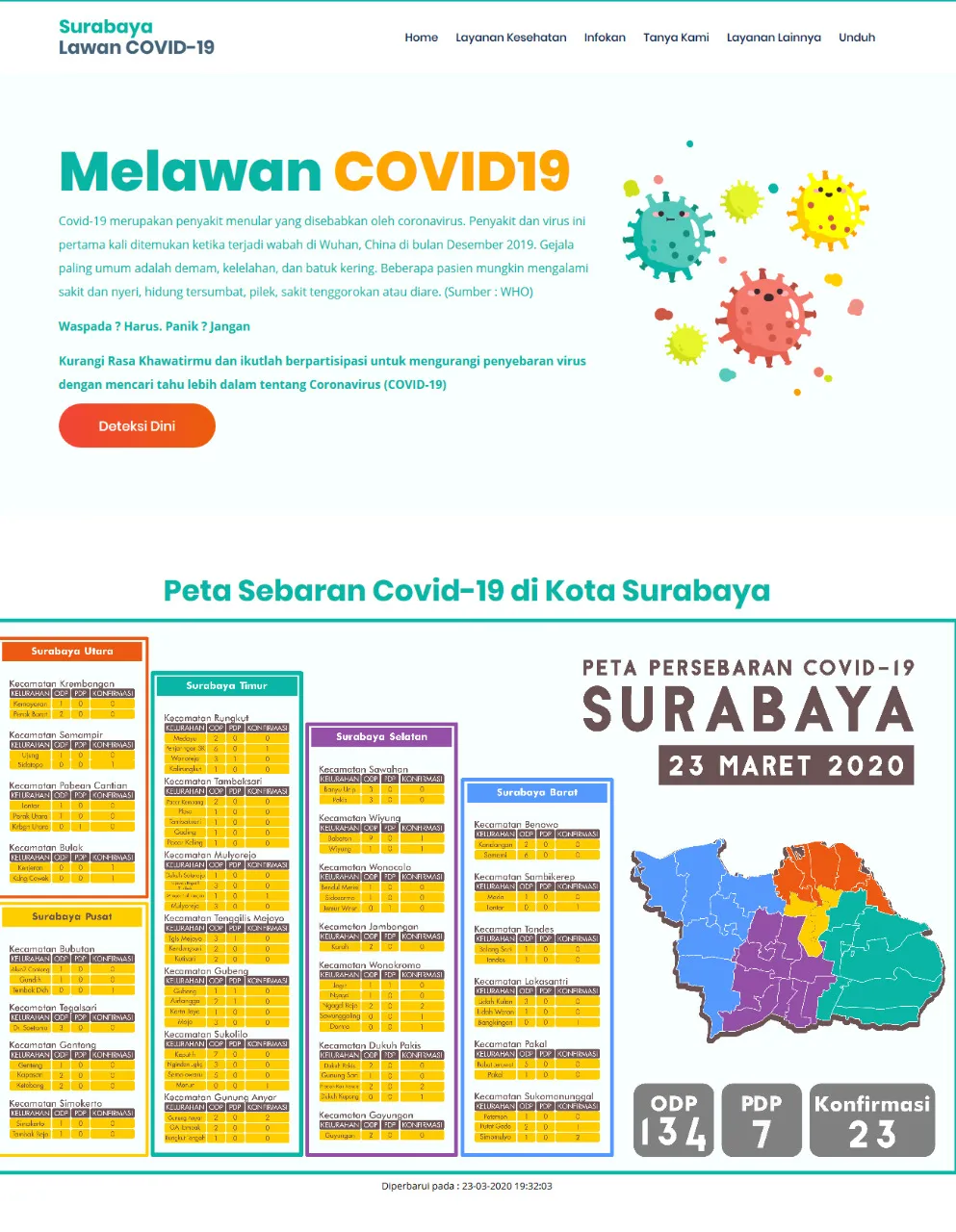 Risma Buka Peta Penyebaran Covid-19, Ketua DPRD: Langkah Tepat