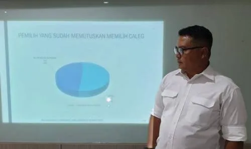 SCG: Penundaan Pilkada Akan Pengaruhi Elektebilitas Calon