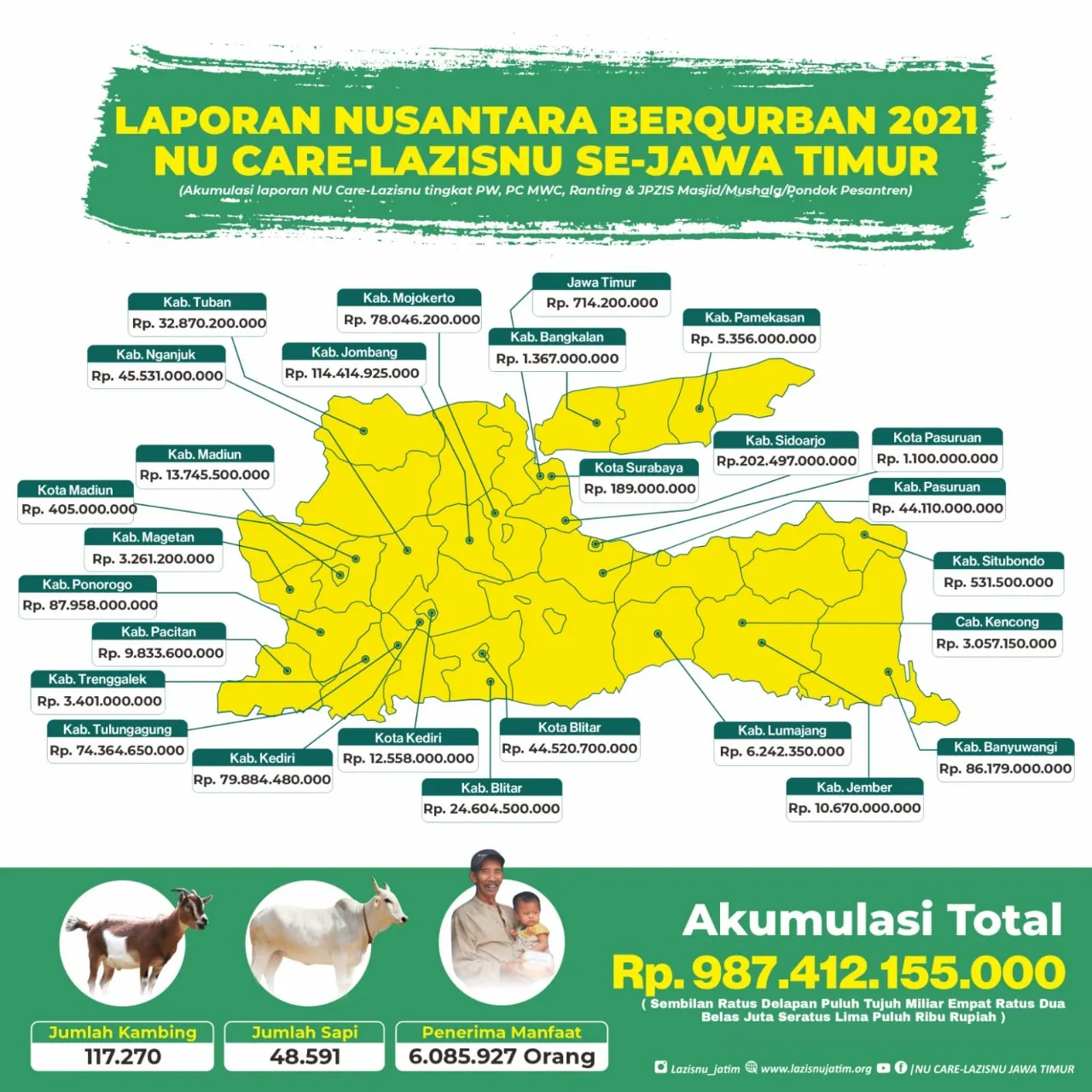 NU se Jatim Salurkan Rp 987 Miliar untuk Warga Terdampak Pandemi Covid-19