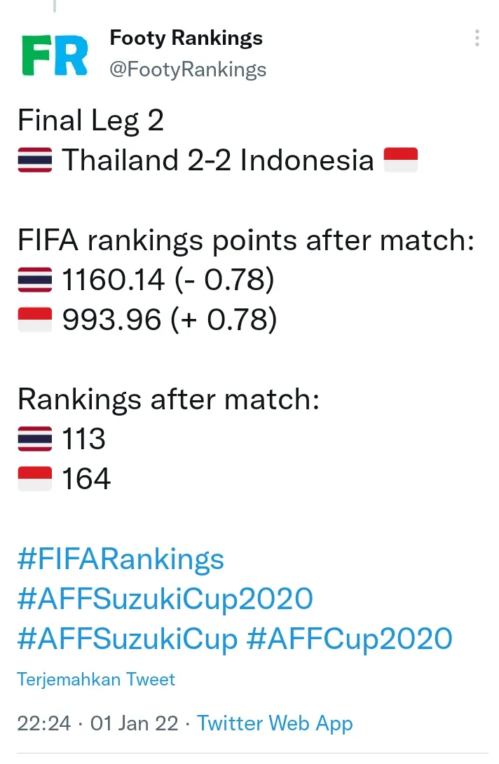 Raih Tambahan 0,78 Poin, FIFA Puji Skuad Garuda