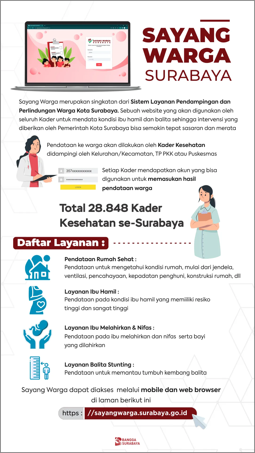 Libatkan Kader, Pemkot Surabaya Permudah Identifikasi Masalah dengan Aplikasi Sayang Warga