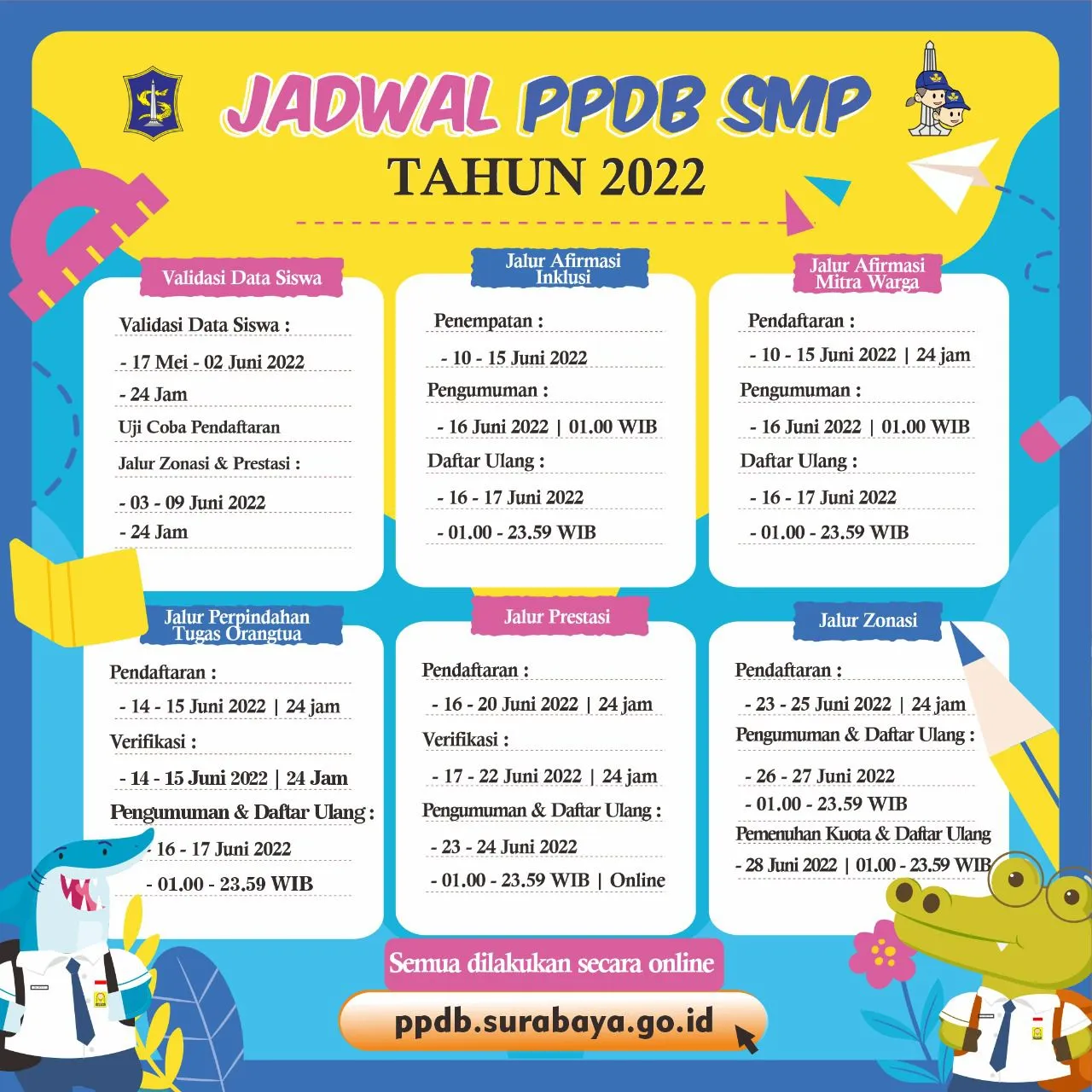 Simak Tahapan dan Cara Pendaftarannya!
