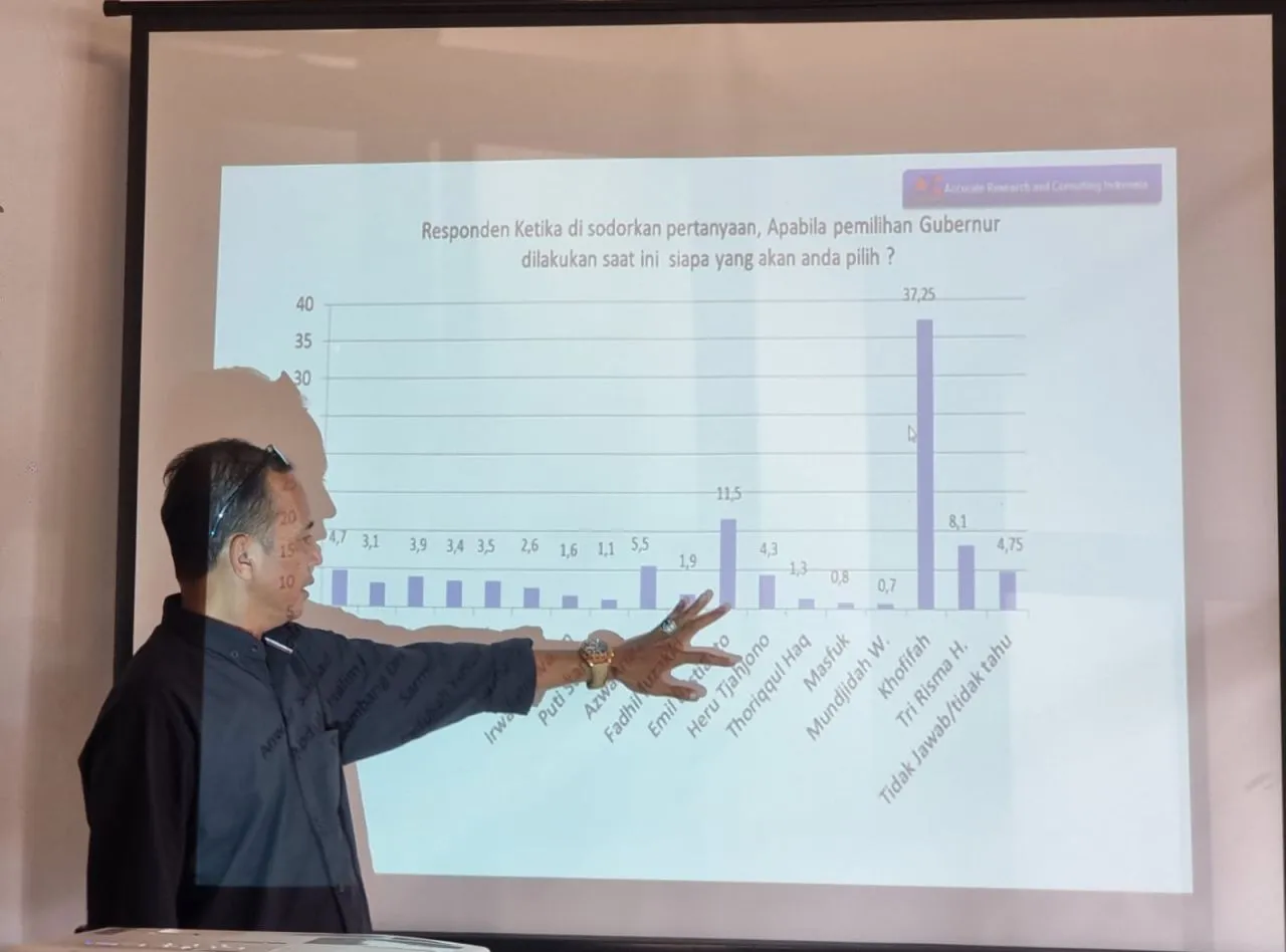 Survei Pilgub Jatim ARCI: Elektabilitas Heru Tjahjono Terus Merangkak Naik