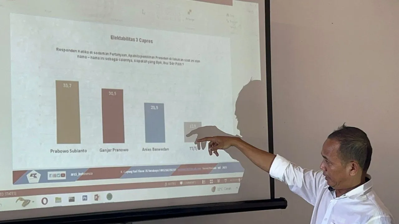 Survei ARCI: Prabowo Capres Pilihan Warga NU di Jatim