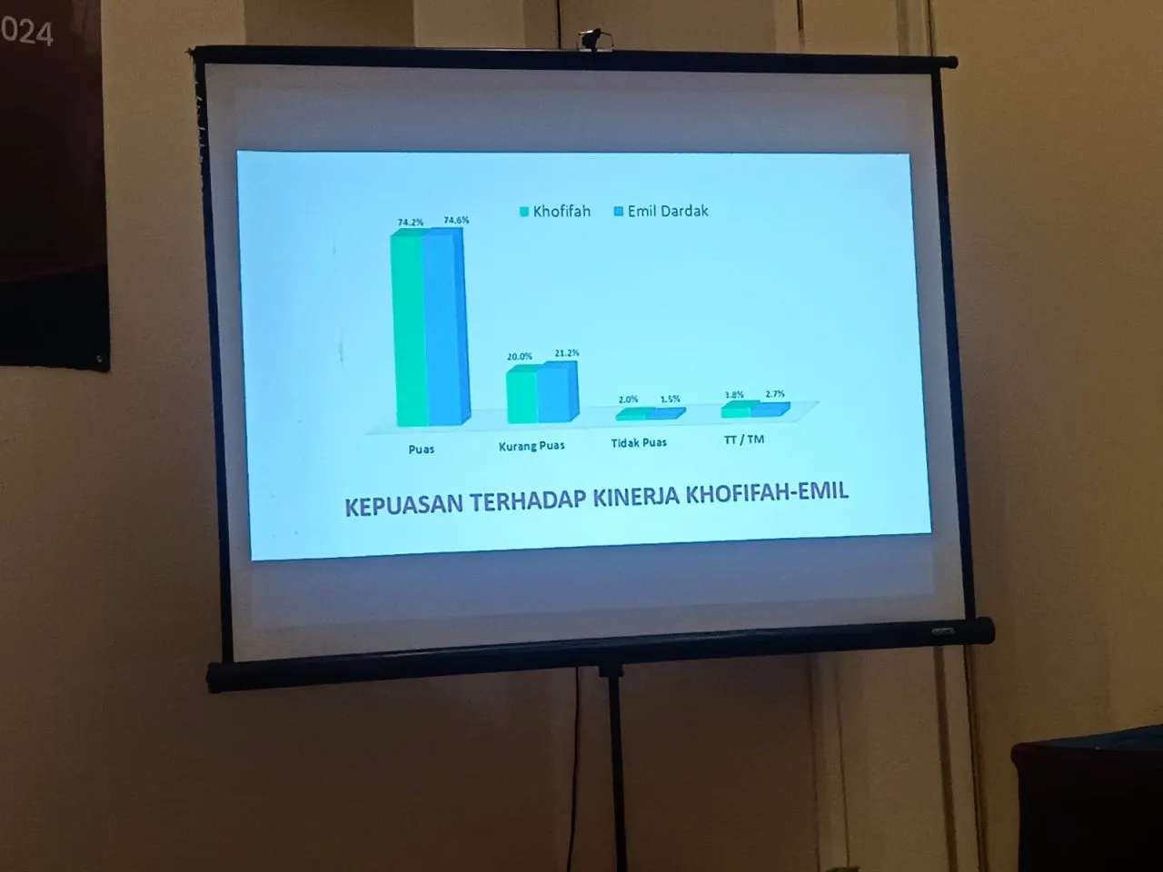 Khofifah-Emil Duet Paling Potensial Untuk Pilgub Jatim 2024 Versi SSC