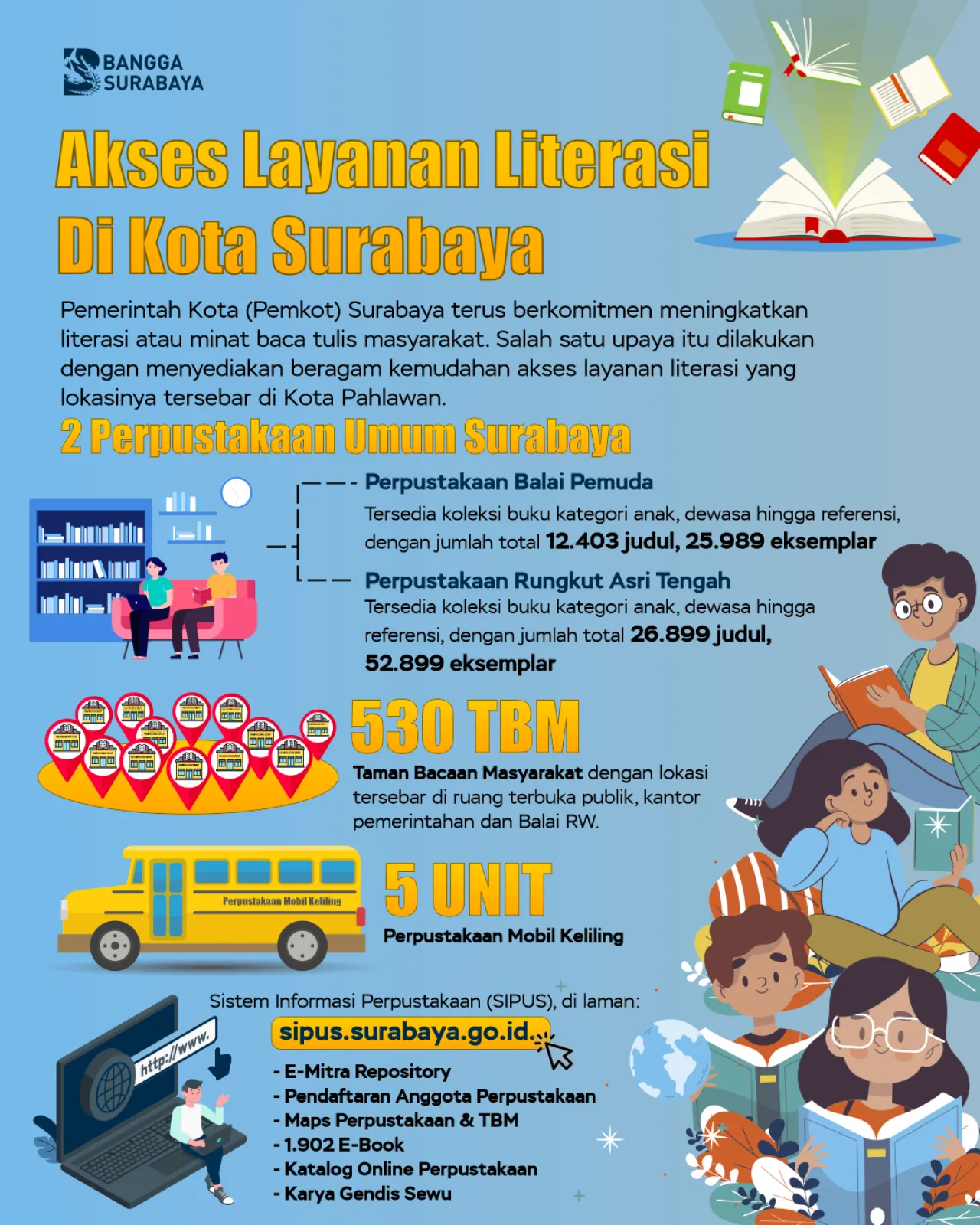 Dongkrak IPM, Pemkot Surabaya Sediakan Berbagai Layanan Literasi