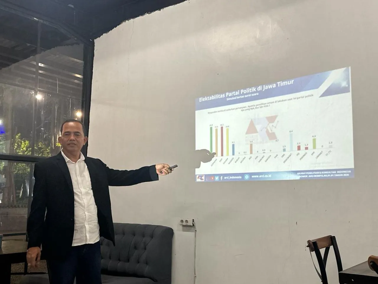 ARCI Klaim Gerindra Potensi Nomor 1 di Jatim, Ini Alasannya