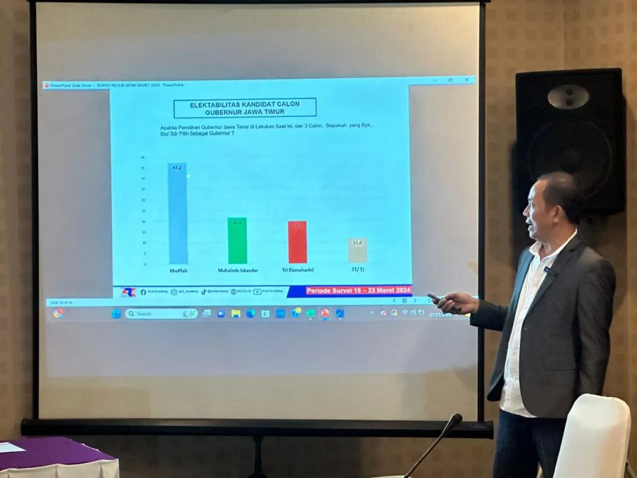 Survei ARCI Simulasi 3 Nama Pilgub Jatim: Khofifah 47,2%, Cak Imin 21,5%, Risma 19,7%