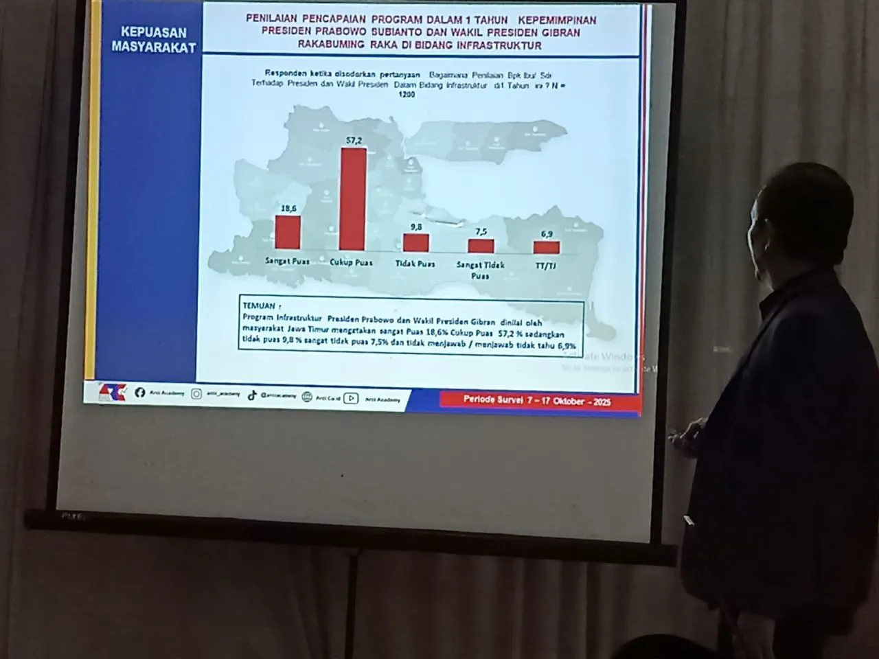 MBG Disukai 86% Warga Jatim, Bukti Nyata Keberpihakan Prabowo ke Rakyat Kecil